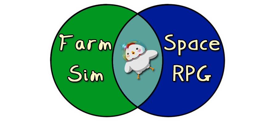 A Venn diagram showing two overlapping circles, one containing the text 'Farm Sim', the other the text 'Space RPG', and the overlap features the Elysian Fields chicken.