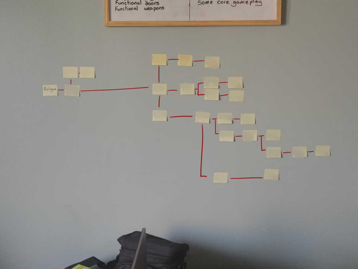 A collection of sticky notes attached to a wall connected with red lines showing the rough branching narrative of the plot.