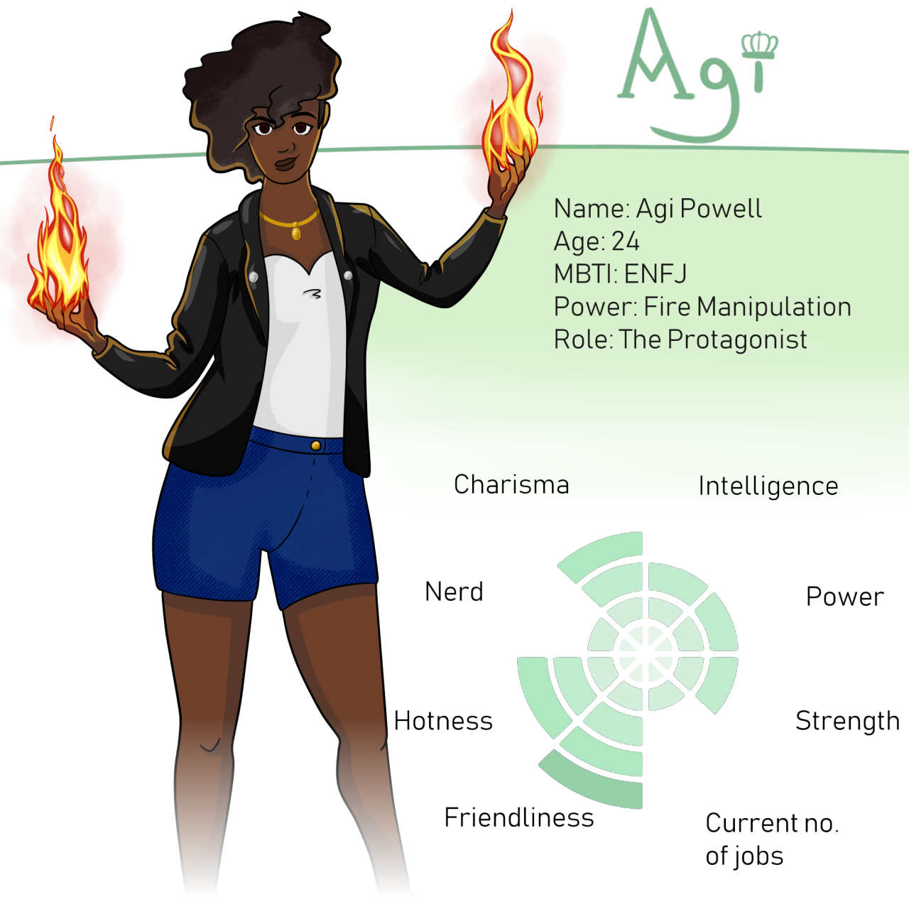 Name: Agi Powell. Age: 24. MBTI: ENFJ. Power: Fire Manipulation. Role: The Protagonist.