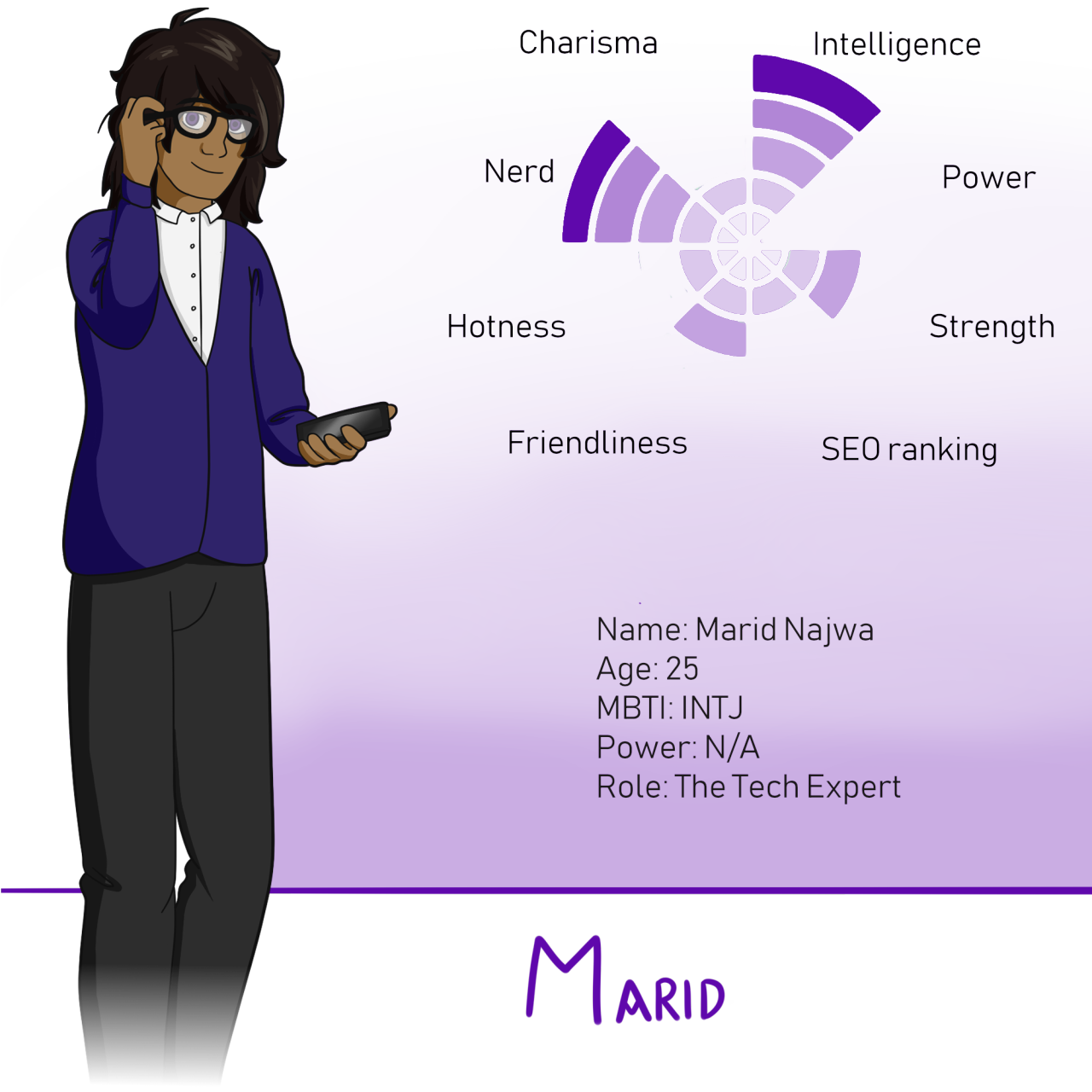 Name: Marid Najwa. Age: 25. MBTI: INTJ. Power: N/A. Role: The Tech Expert.